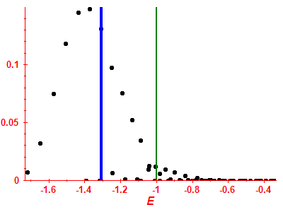 Strength function